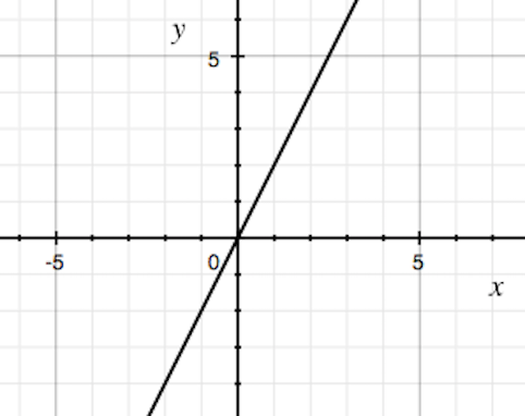 比例 練習問題 グラフから式を答える問題 苦手な数学を簡単に