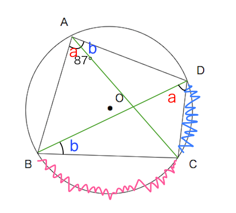 円に内接する四角形 苦手な数学を簡単に