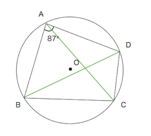 円に内接する四角形