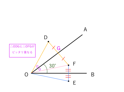 対称移動　問題１−３