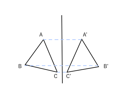 超簡単にわかる 対称移動とは 苦手な数学を簡単に