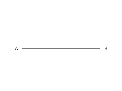 垂直二等分線の作図１