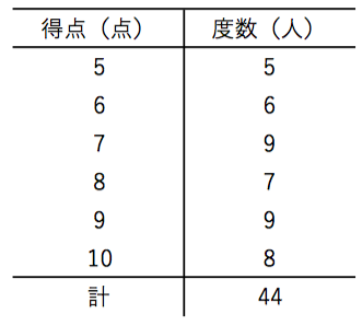 平均値・中央値