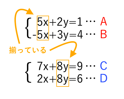連立方程式の解き方　加減法