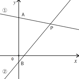 中学受験算数 等積変形と等積移動の基本 中学受験ナビ