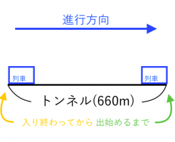 連立方程式,利用,列車,電車