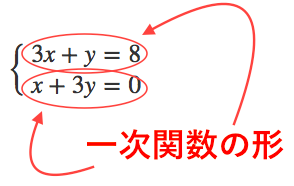 一次関数,連立方程式,グラフ,交点