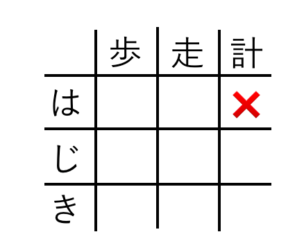 連立方程式の利用 速さ 練習問題 苦手な数学を簡単に