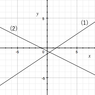 一次関数 グラフから関数の式を答える 苦手な数学を簡単に