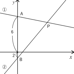 一次関数,グラフ,問題,面積,三角形