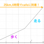 一次関数の利用　~グラフの意味を考える~