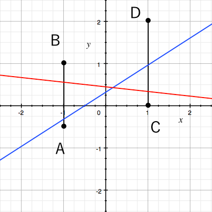 一次関数,入試,傾き,問題