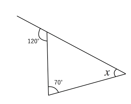 外角の定理