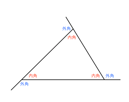 三角形外角 三角形外角定理 三角形外角和 三角形的外角