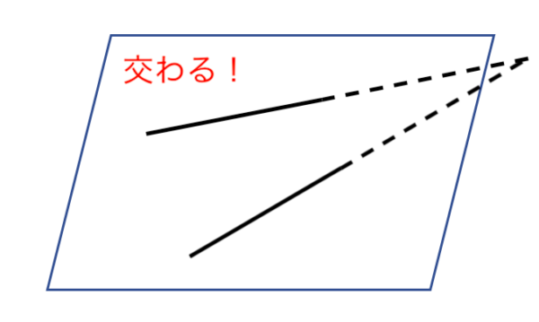 ねじれの位置,交わる,伸ばす