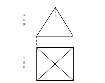 方 の 角錐 求め 四 体積