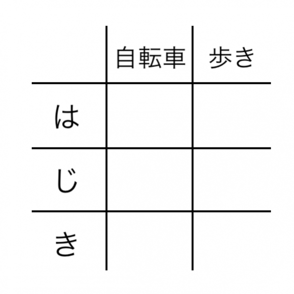 方程式の利用 速さの問題 表を使った解き方 苦手な数学を簡単に